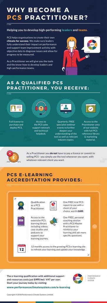 Infographic explaining why you should become a PCS practitioner